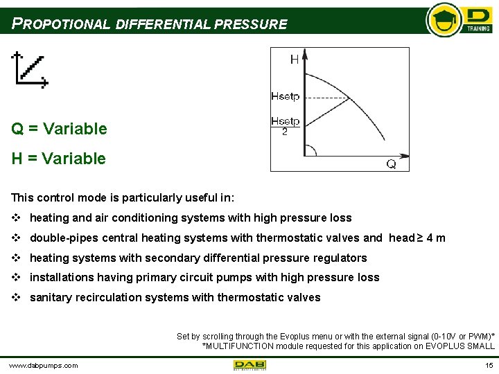 PROPOTIONAL DIFFERENTIAL PRESSURE Q = Variable H = Variable This control mode is particularly