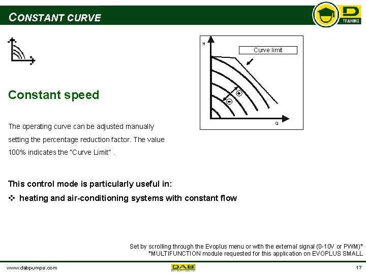 CONSTANT CURVE H Curve limit Constant speed The operating curve can be adjusted manually