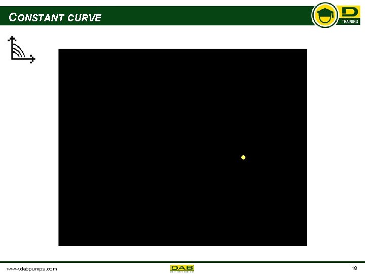 CONSTANT CURVE www. dabpumps. com 18 