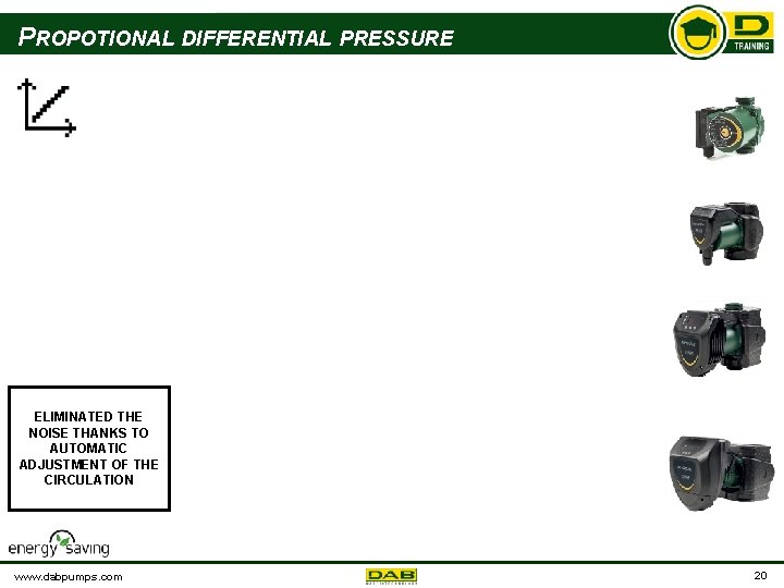 PROPOTIONAL DIFFERENTIAL PRESSURE ELIMINATED THE NOISE THANKS TO AUTOMATIC ADJUSTMENT OF THE CIRCULATION www.