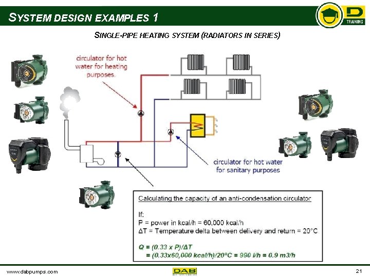 SYSTEM DESIGN EXAMPLES 1 SINGLE-PIPE HEATING SYSTEM (RADIATORS IN SERIES) www. dabpumps. com 21
