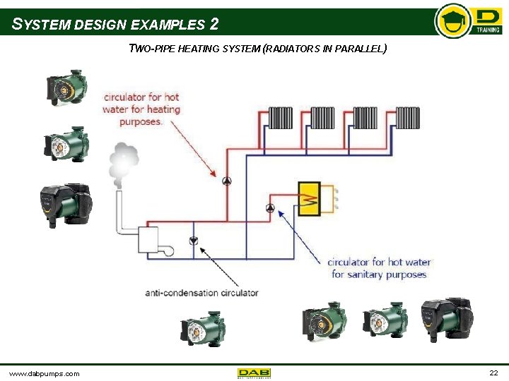 SYSTEM DESIGN EXAMPLES 2 TWO-PIPE HEATING SYSTEM (RADIATORS IN PARALLEL) www. dabpumps. com 22