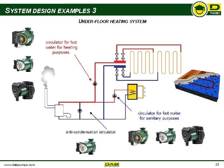 SYSTEM DESIGN EXAMPLES 3 UNDER-FLOOR HEATING SYSTEM www. dabpumps. com 23 