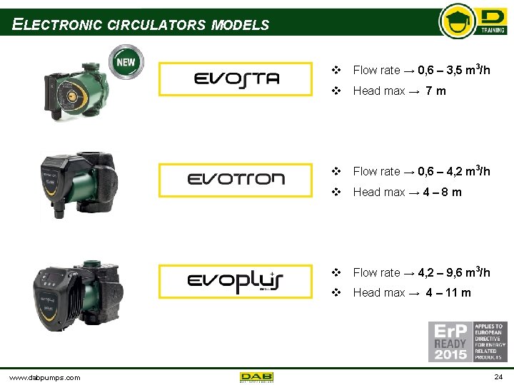 ELECTRONIC CIRCULATORS MODELS www. dabpumps. com v Flow rate → 0, 6 – 3,