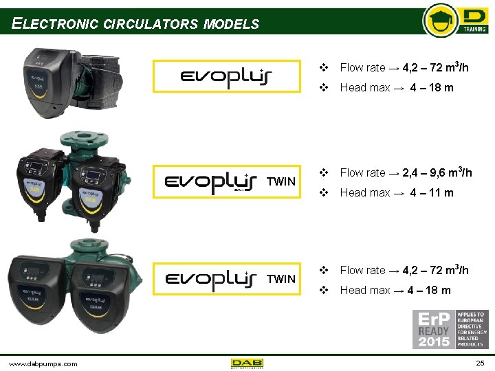 ELECTRONIC CIRCULATORS MODELS TWIN www. dabpumps. com v Flow rate → 4, 2 –