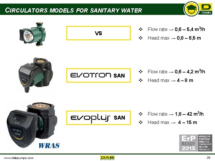 CIRCULATORS MODELS FOR SANITARY WATER VS SAN www. dabpumps. com v Flow rate →