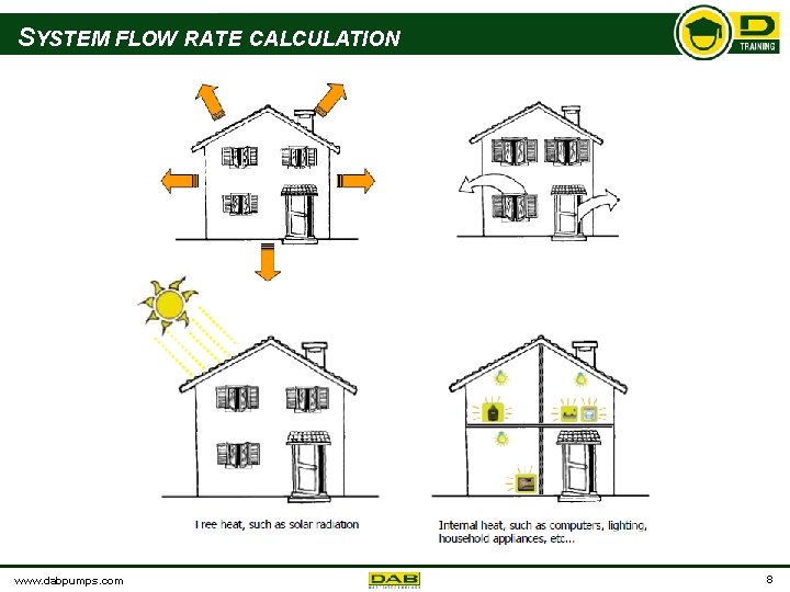 SYSTEM FLOW RATE CALCULATION www. dabpumps. com 8 