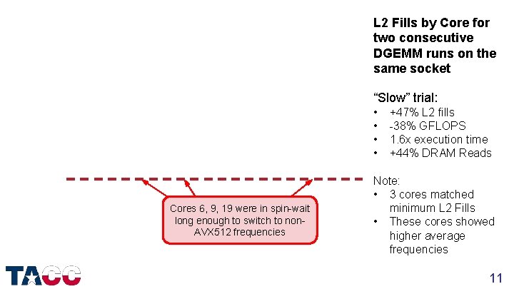 L 2 Fills by Core for two consecutive DGEMM runs on the same socket