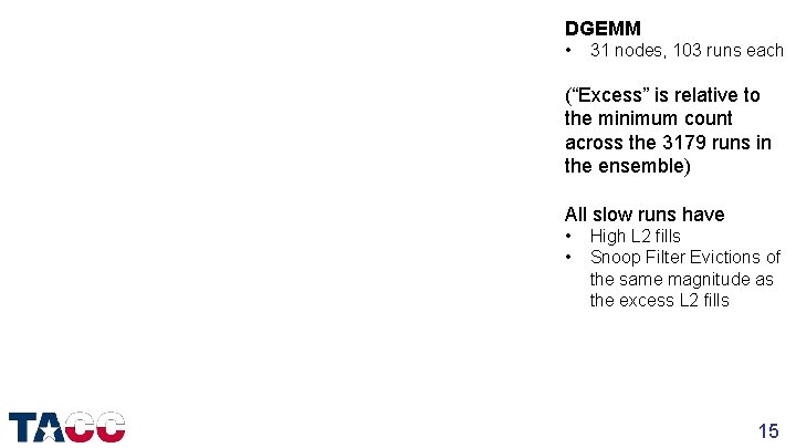 DGEMM • 31 nodes, 103 runs each (“Excess” is relative to the minimum count