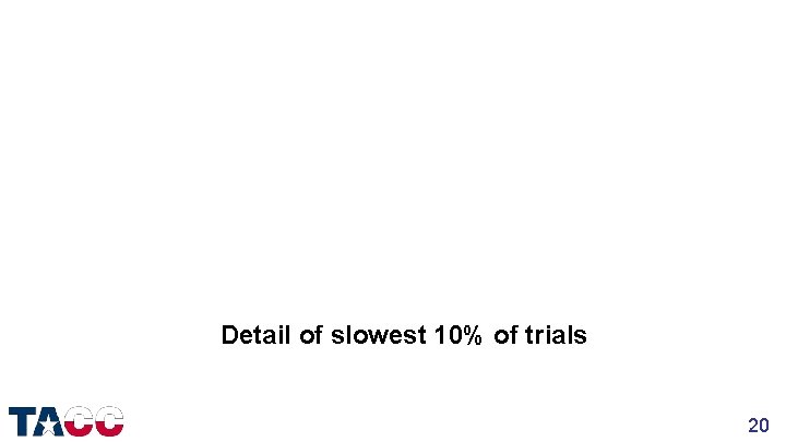 Detail of slowest 10% of trials 20 