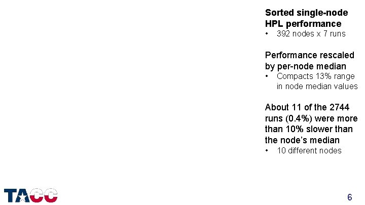 Sorted single-node HPL performance • 392 nodes x 7 runs Performance rescaled by per-node