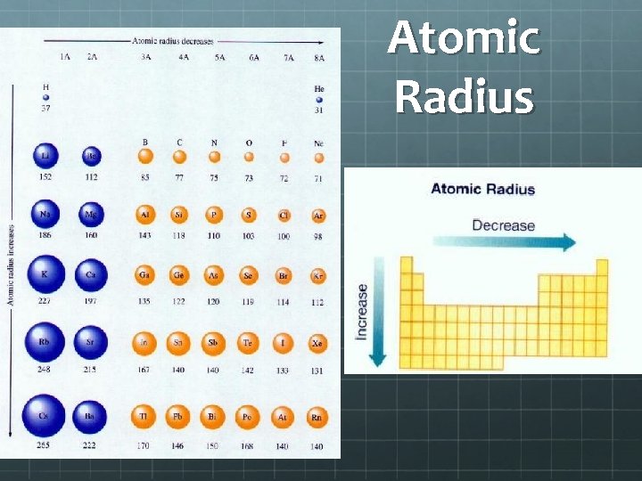 Atomic Radius 