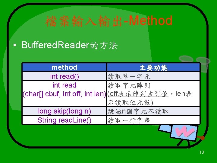 檔案輸入輸出-Method • Buffered. Reader的方法 主要功能 method 讀取單一字元 int read() 讀取字元陣列 int read (char[] cbuf,