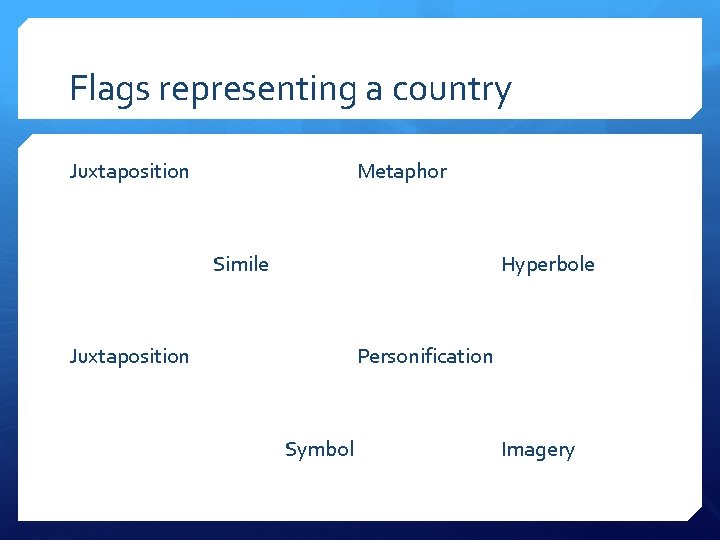 Flags representing a country Juxtaposition Metaphor Simile Hyperbole Juxtaposition Personification Symbol Imagery 