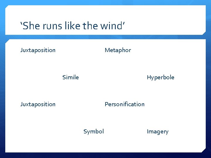 ‘She runs like the wind’ Juxtaposition Metaphor Simile Hyperbole Juxtaposition Personification Symbol Imagery 