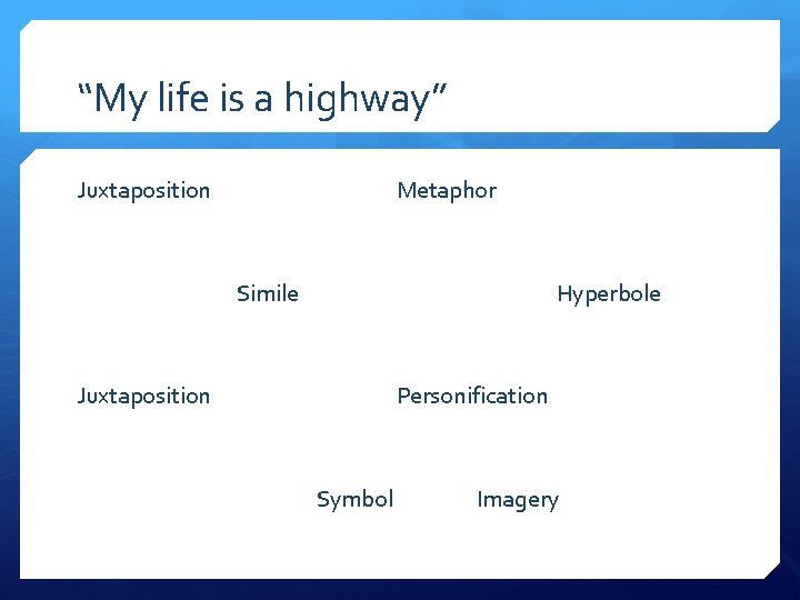 “My life is a highway” Juxtaposition Metaphor Simile Hyperbole Juxtaposition Personification Symbol Imagery 