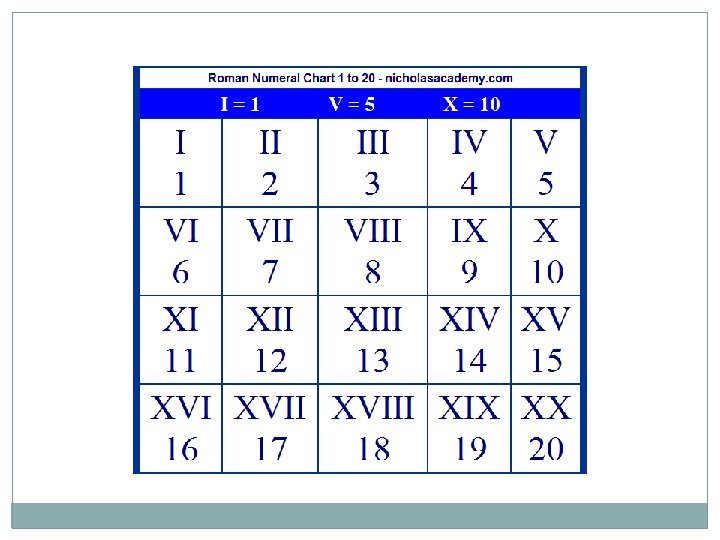 The Roman numbers 