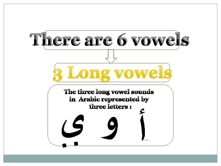 There are 6 vowels 3 Long vowels . . 
