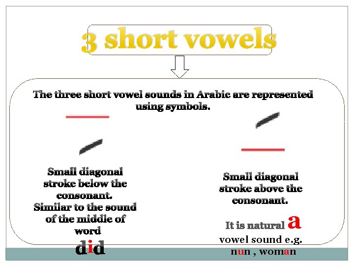 3 short vowels a i vowel sound e. g. nun , woman 