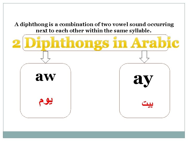 A diphthong is a combination of two vowel sound occurring next to each other