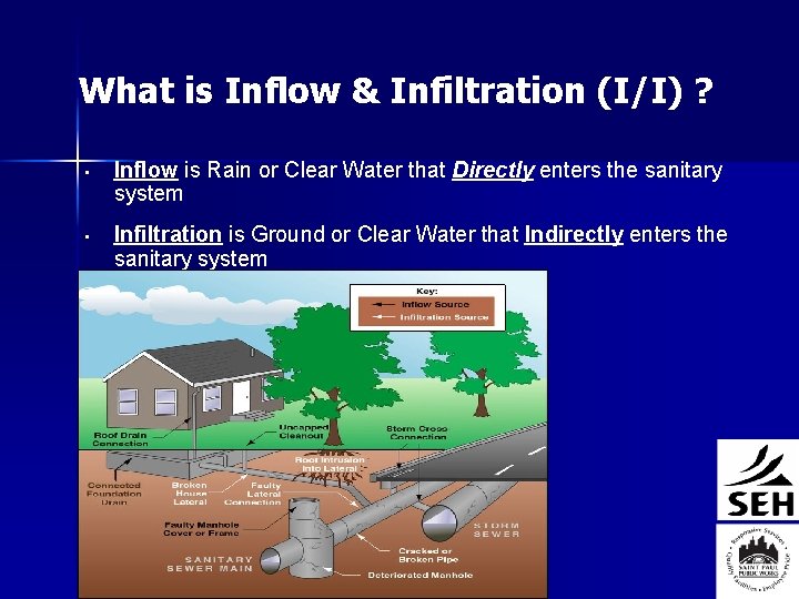 What is Inflow & Infiltration (I/I) ? • Inflow is Rain or Clear Water