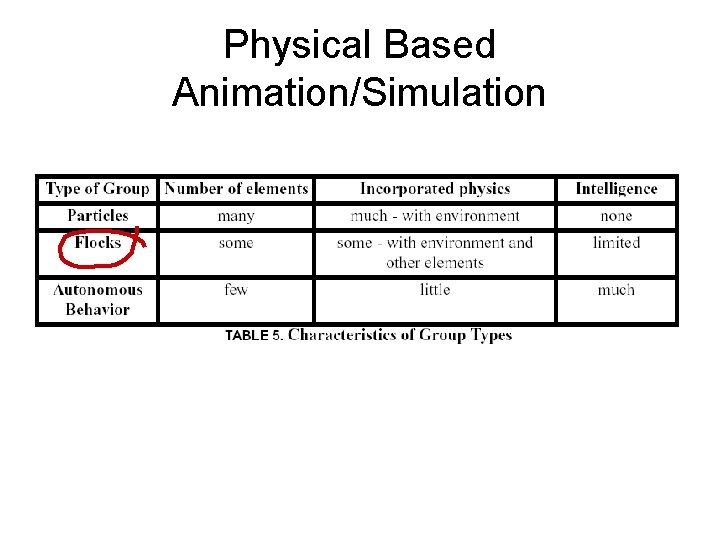 Physical Based Animation/Simulation 