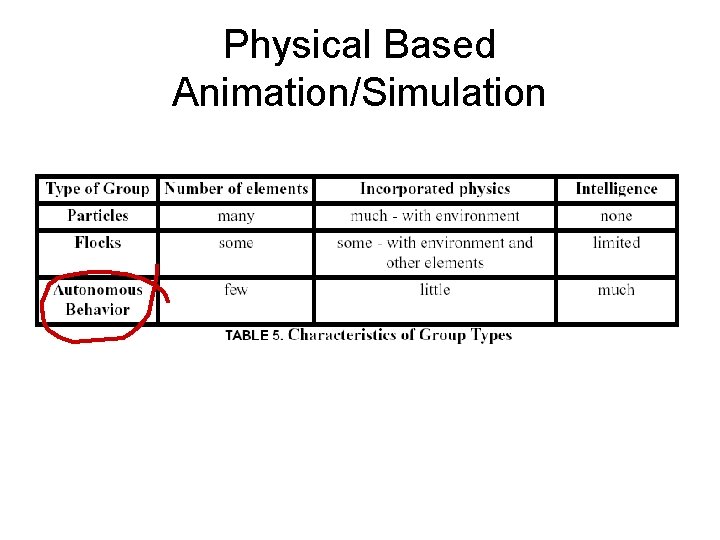 Physical Based Animation/Simulation 