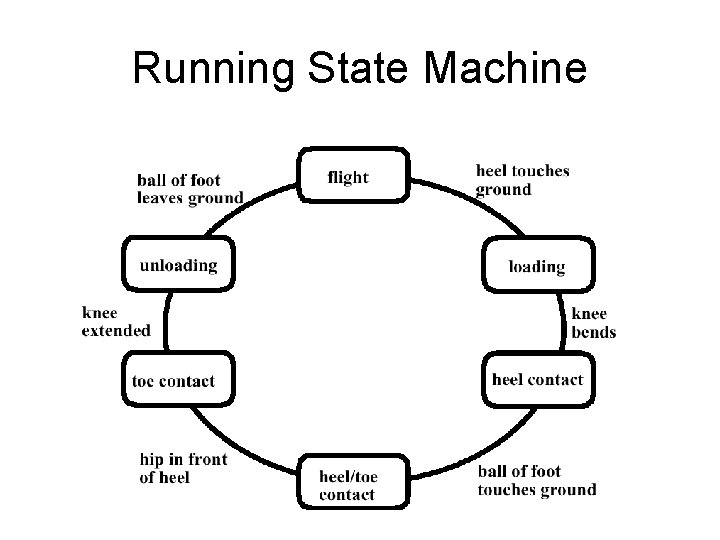 Running State Machine 