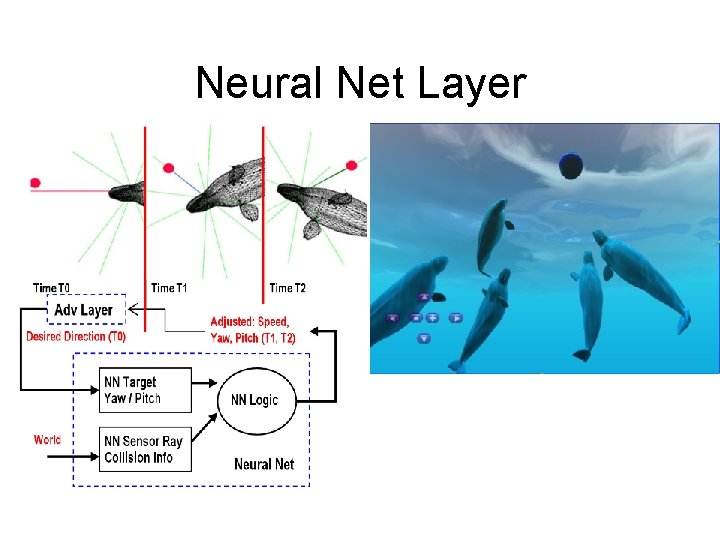 Neural Net Layer 