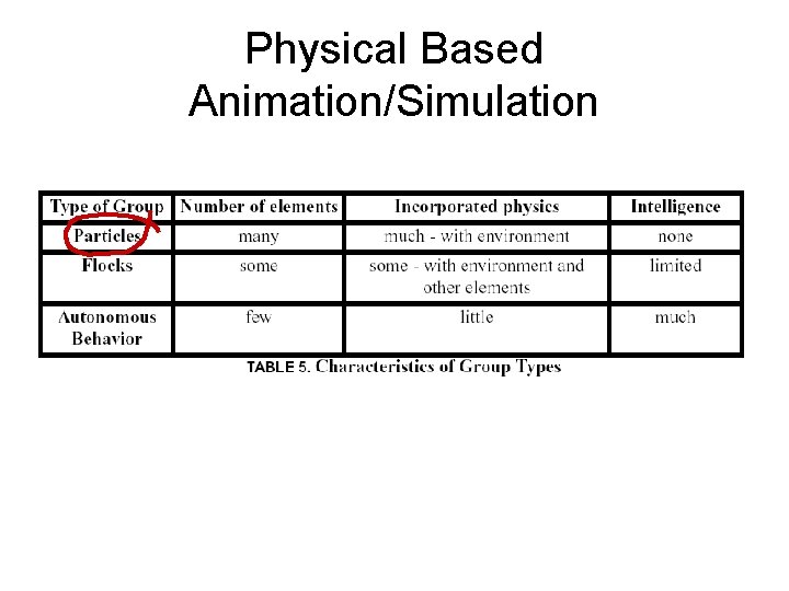Physical Based Animation/Simulation 