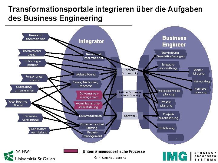 Transformationsportale integrieren über die Aufgaben des Business Engineering Research Unternehmen Informationsdienst Schulungspartner Forschungsinstitut Consultingunternehmen