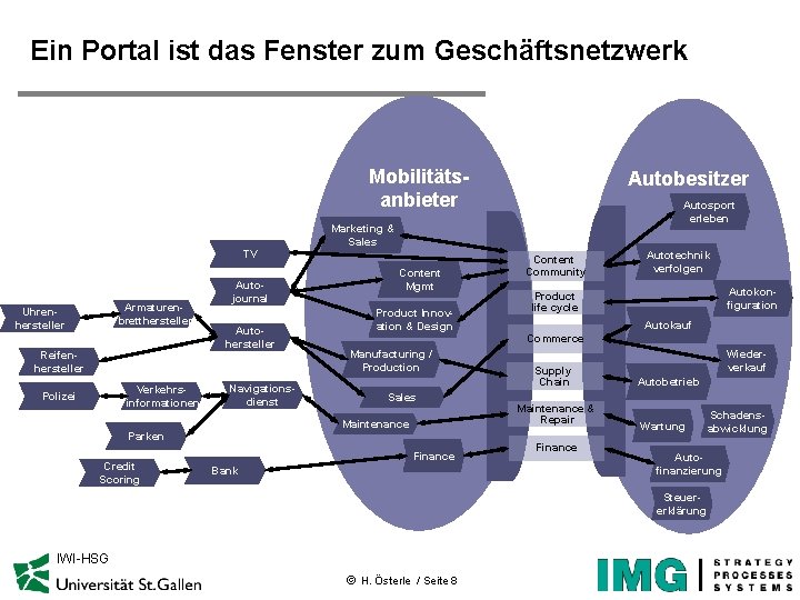 Ein Portal ist das Fenster zum Geschäftsnetzwerk Mobilitätsanbieter TV Armaturenbretthersteller Uhrenhersteller Reifenhersteller Verkehrsinformationen Polizei