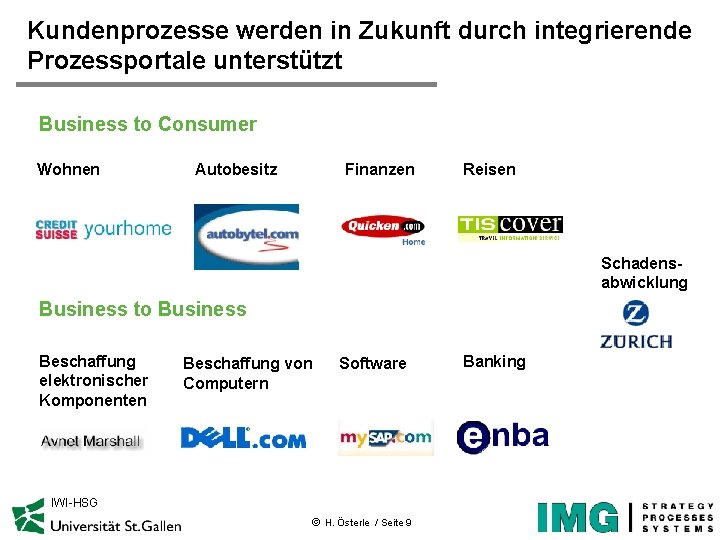 Kundenprozesse werden in Zukunft durch integrierende Prozessportale unterstützt Business to Consumer Wohnen Autobesitz Finanzen