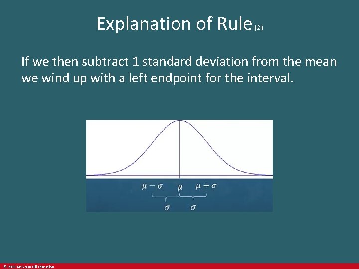 Explanation of Rule (2) If we then subtract 1 standard deviation from the mean