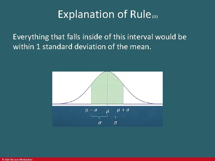 Explanation of Rule (3) Everything that falls inside of this interval would be within