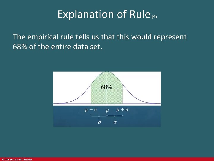 Explanation of Rule (4) The empirical rule tells us that this would represent 68%