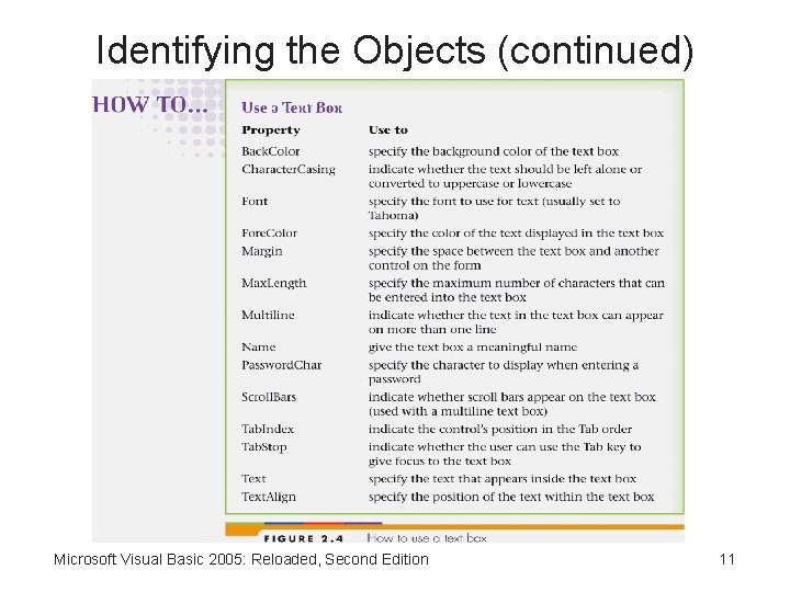 Identifying the Objects (continued) Microsoft Visual Basic 2005: Reloaded, Second Edition 11 