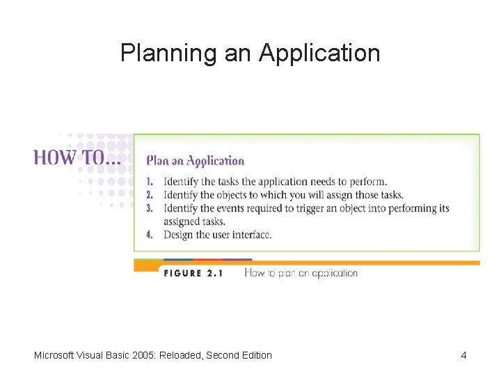 Planning an Application Microsoft Visual Basic 2005: Reloaded, Second Edition 4 