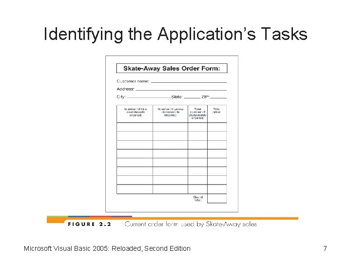 Identifying the Application’s Tasks Microsoft Visual Basic 2005: Reloaded, Second Edition 7 