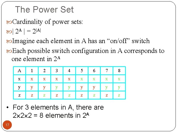 The Power Set Cardinality of power sets: | 2 A | = 2|A| Imagine