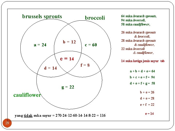 brussels sprouts a = 24 broccoli b = 12 c = 60 e =