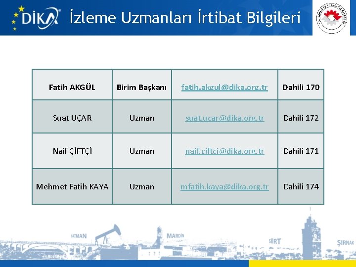 İzleme Uzmanları İrtibat Bilgileri Fatih AKGÜL Birim Başkanı fatih. akgul@dika. org. tr Dahili 170