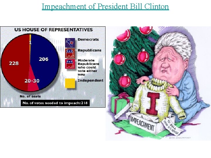 Impeachment of President Bill Clinton 