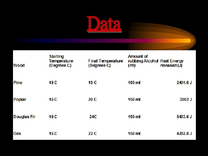 Data 