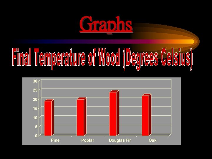 Graphs 