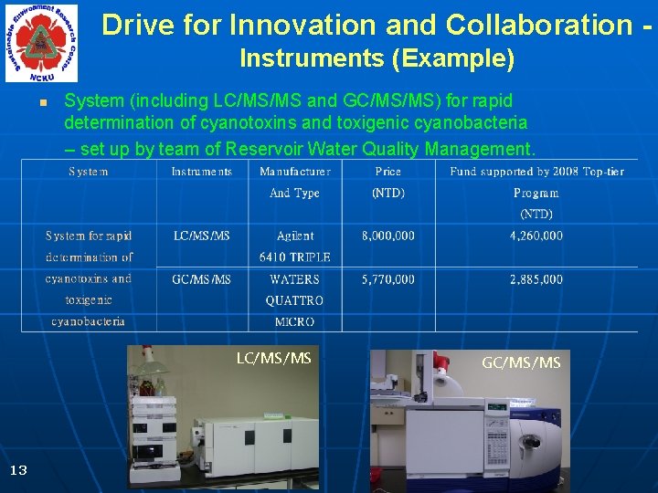 Drive for Innovation and Collaboration Instruments (Example) n System (including LC/MS/MS and GC/MS/MS) for