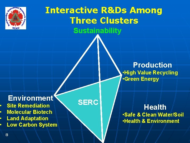  • • Interactive R&Ds Among Three Clusters Sustainability Production • High Value Recycling