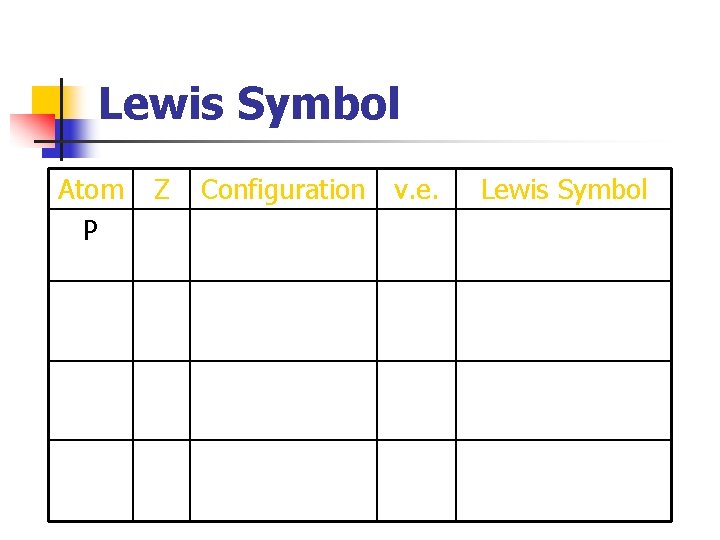 Lewis Symbol Atom P Z Configuration v. e. Lewis Symbol 