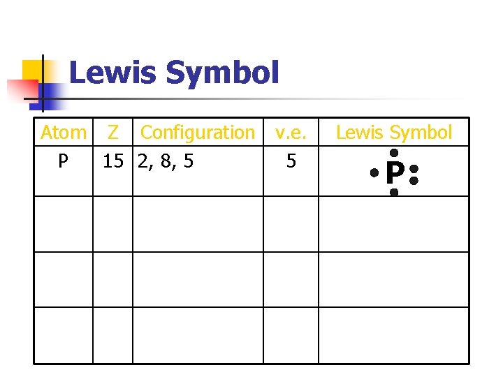 Lewis Symbol Atom Z Configuration v. e. P 15 2, 8, 5 5 Lewis