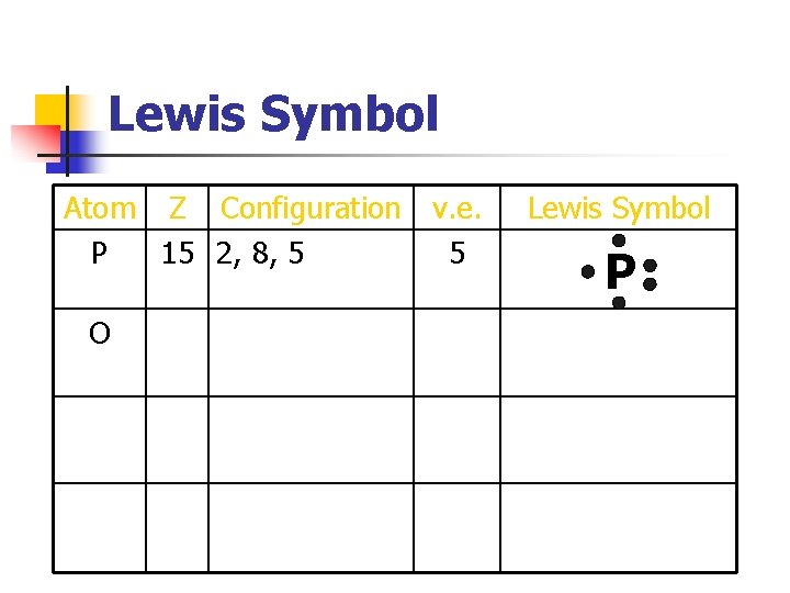 Lewis Symbol Atom Z Configuration v. e. P 15 2, 8, 5 5 O